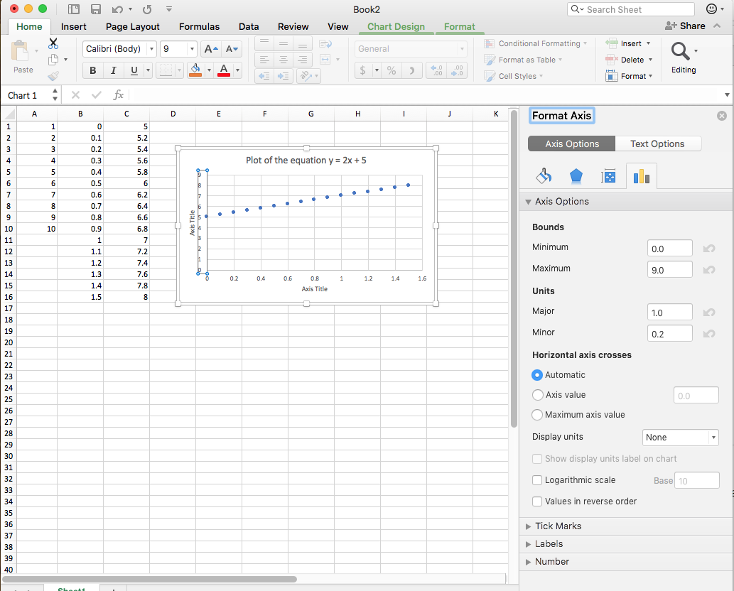 format the plot axes and scales