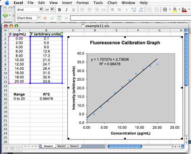 Excel worksheet showing data source for the chart