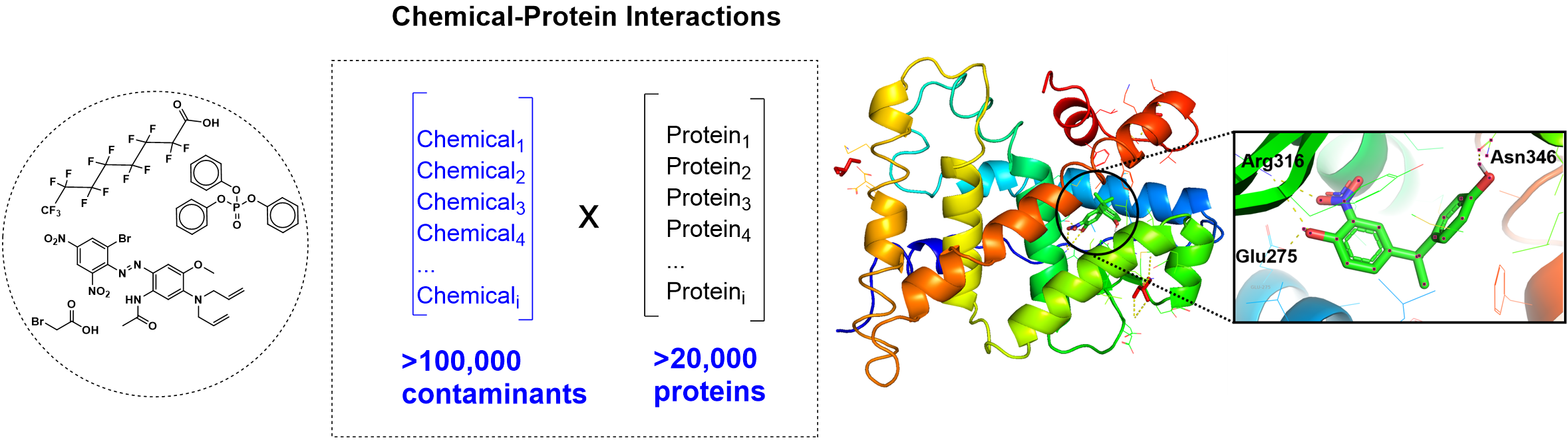 Research | The Peng Group