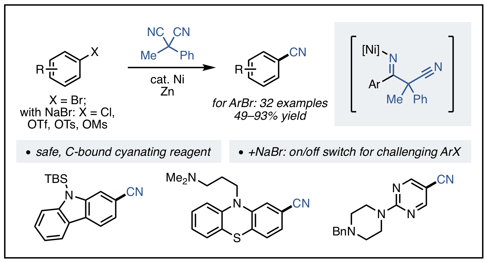 TOC graphic depicting nickel-catalyzed cross-coupling of aryl halides and electrophilic cyanating reagent