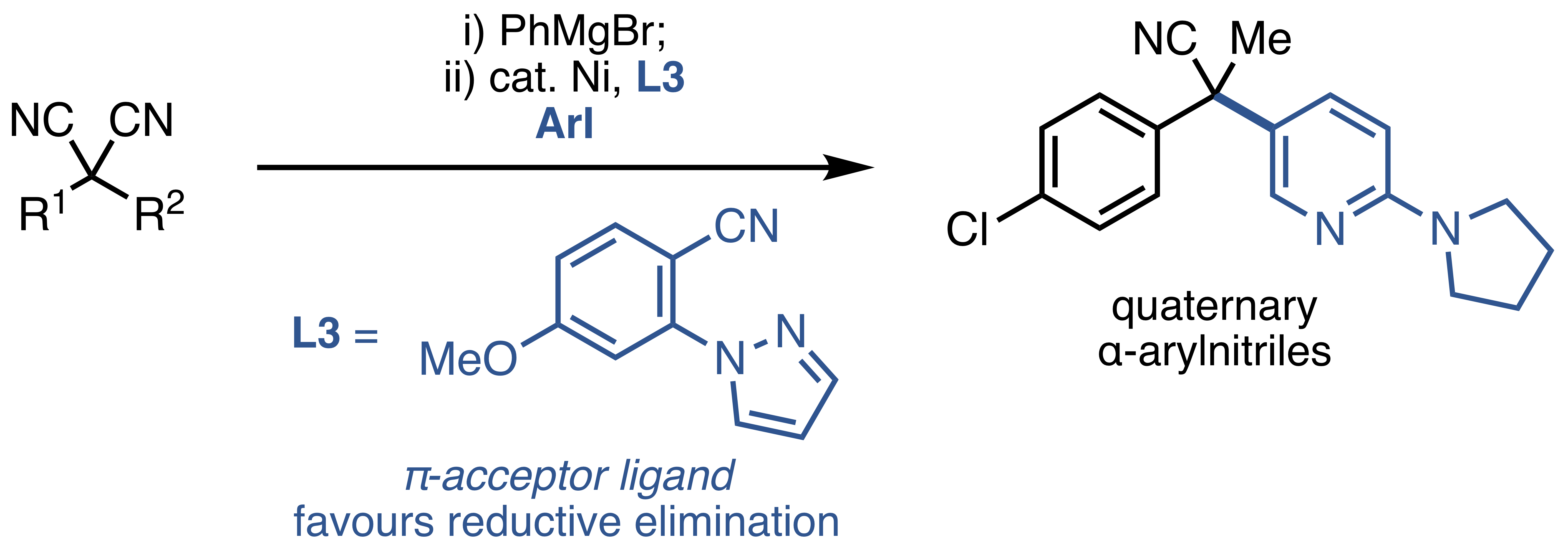 TOC image displaying a malononitirile starting material being converted into a quaternary alpha-arylnitrile product via Nickel catalyzed conditons