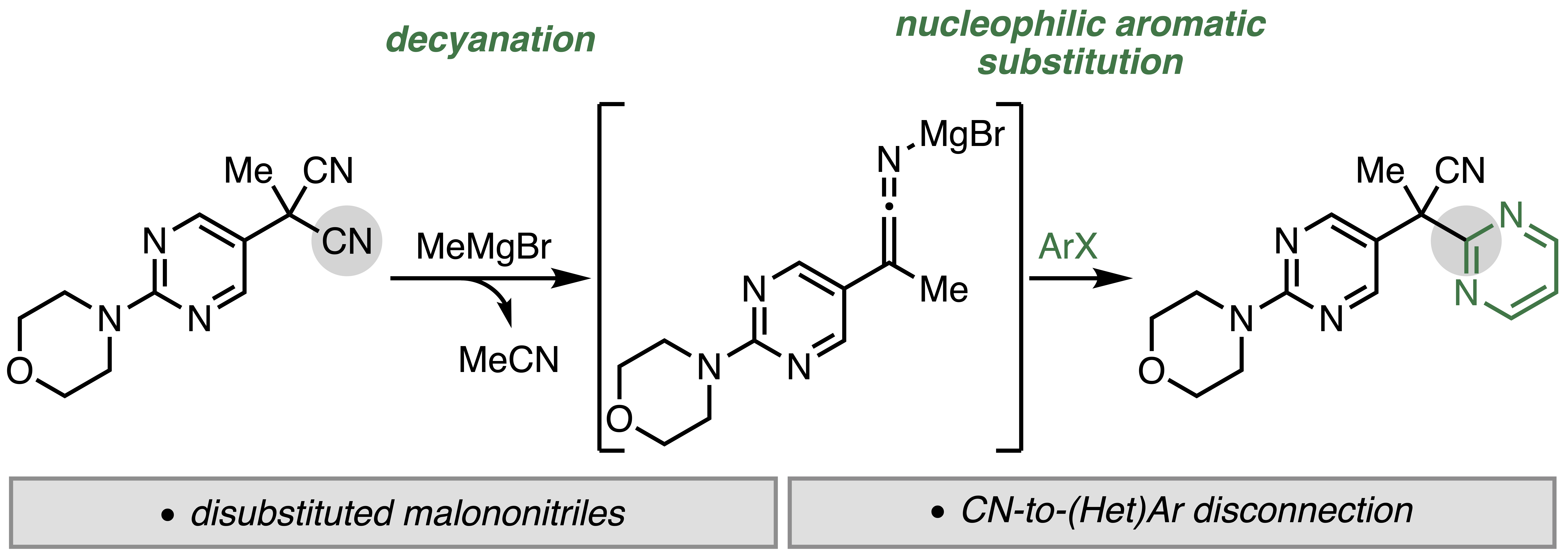 TOC image displaying a malononitirile starting material being converted into a quaternary alpha-arylnitrile product via decyanation and SNAr reactions