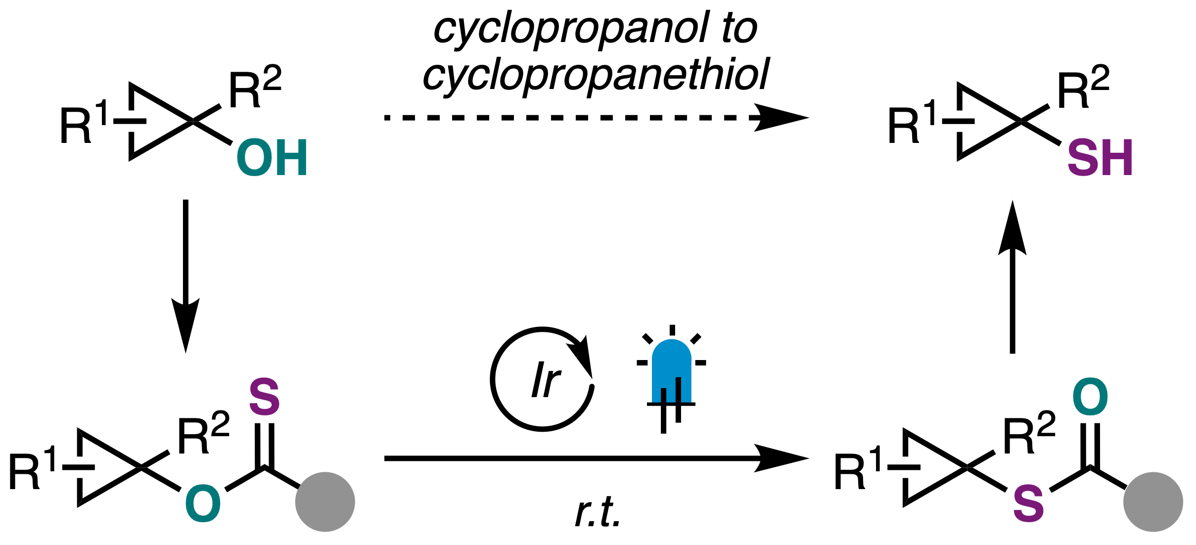 A TOC graphic displaying the photocatalytic O- to S-rearrangement of tertiary cyclopropanols.